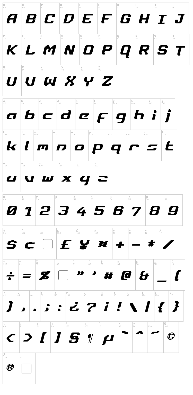 Dynotherm font map